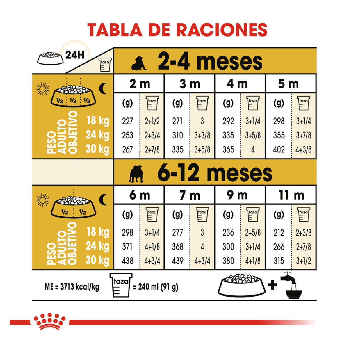 Royal Canin Bulldog Puppy - Alimento para Cachorro Royal Canin Bulldog Puppy - Alimento para Cachorro